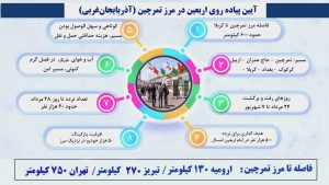 مرز تمرچین گذرگاهی برای تشرف به عتبات عالیات