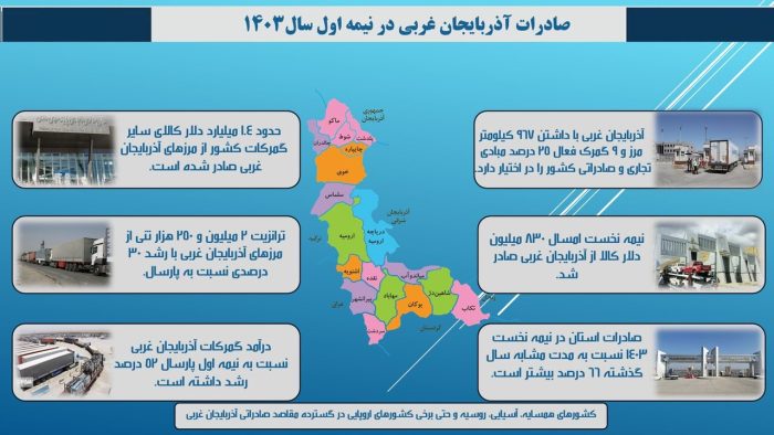 اینفوگرافیک | صادرات از مرزهای آذربایجان غربی در یک نگاه اینفوگرافیک | صادرات از مرزهای آذربایجان غربی در یک نگاه