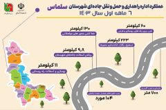 اینفوگرافی/عملکرد ۶ ماهه اداره راهداری سلماس