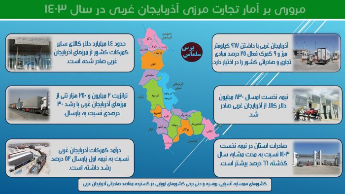 اینفوگرافی/مروری بر آمار تجارت مرزی آذربایجان غربی در سال ۱۴۰۳