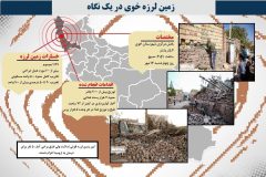 اینفوگرافی/ زلزله خوی