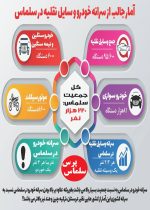آمار جالب از سرانه خودرو وسایل نقلیه در سلماس